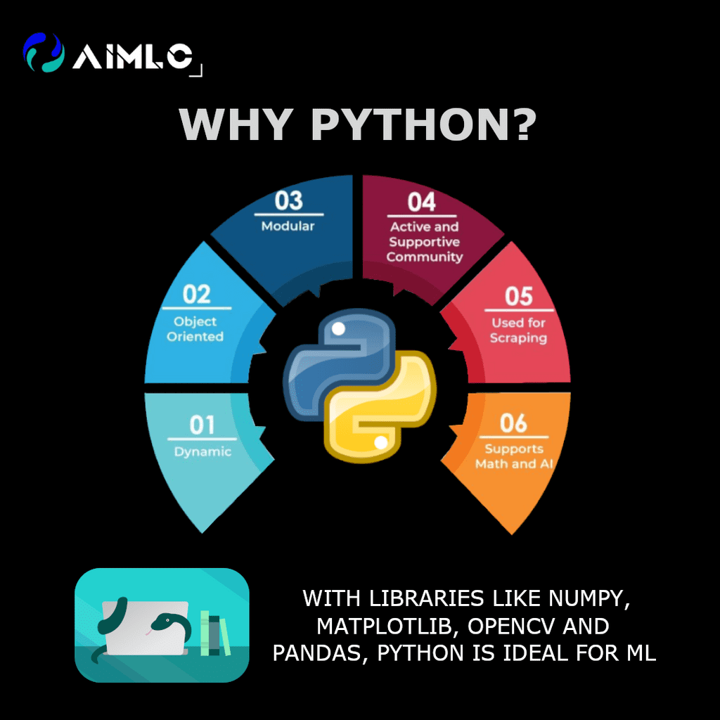 Image showing features of Python